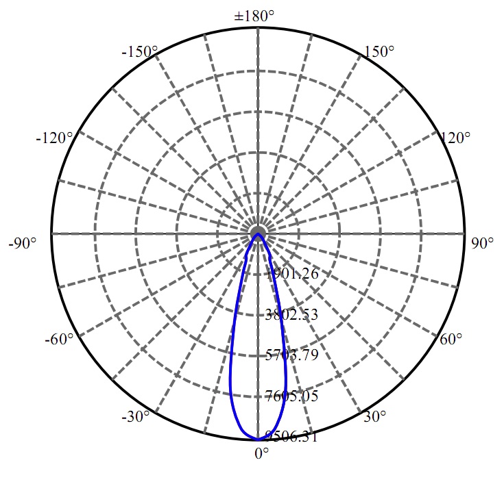 Nata Lighting Company Limited - Bridgelux Vero SE 18B 2-1551-A2